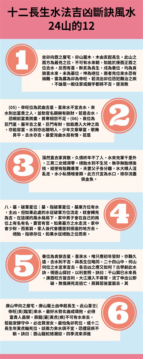 納水|【風水十二長生水法】風水24山的12長生水口怎麼起算 